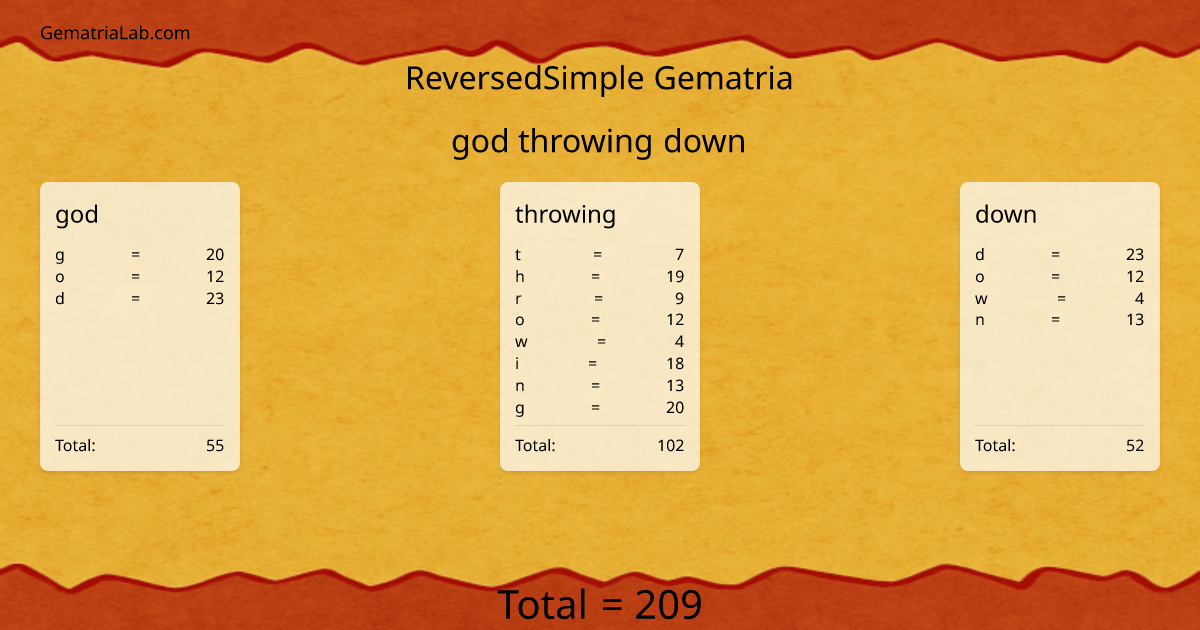 god throwing down in reversedSimple Gematria